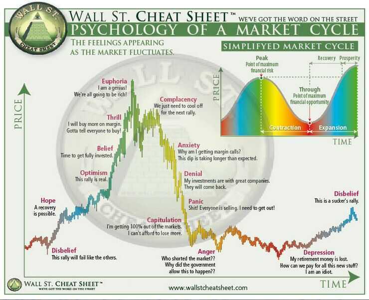 psychology-of-a-market-cycle